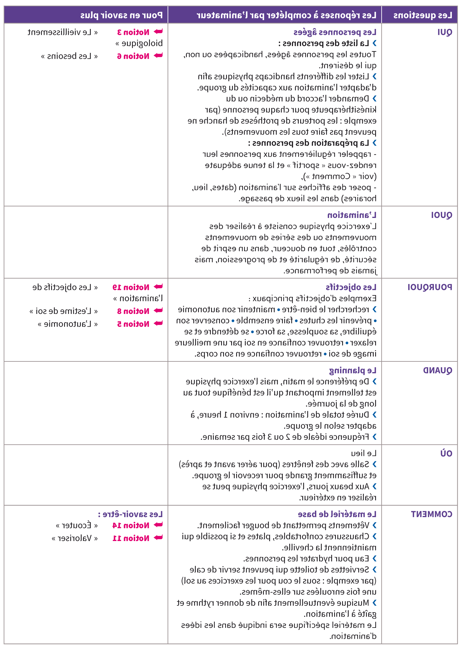 Comment évaluer une activité d'animation?