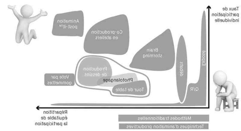 Comment préparer une activité d'animation ?  City Plante guide de