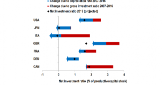 Comment investir Fire ?