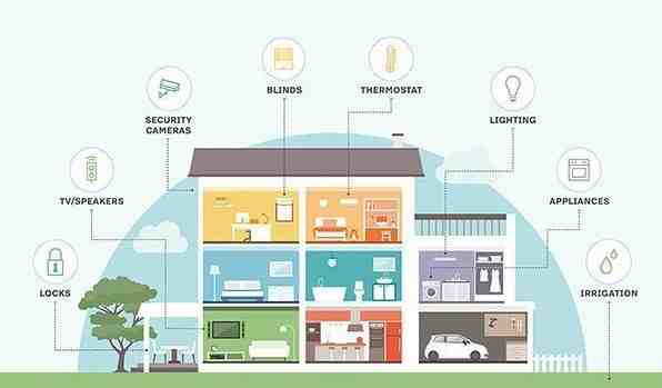 Comment connecter sa maison avec Google ?