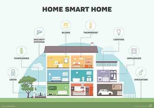 Comment connecter sa maison avec Google ?