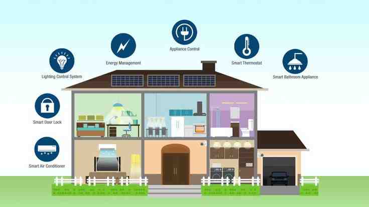 Comment faire pour avoir une maison connectée ?