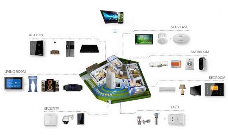 Comment fonctionne la domotique Legrand ?