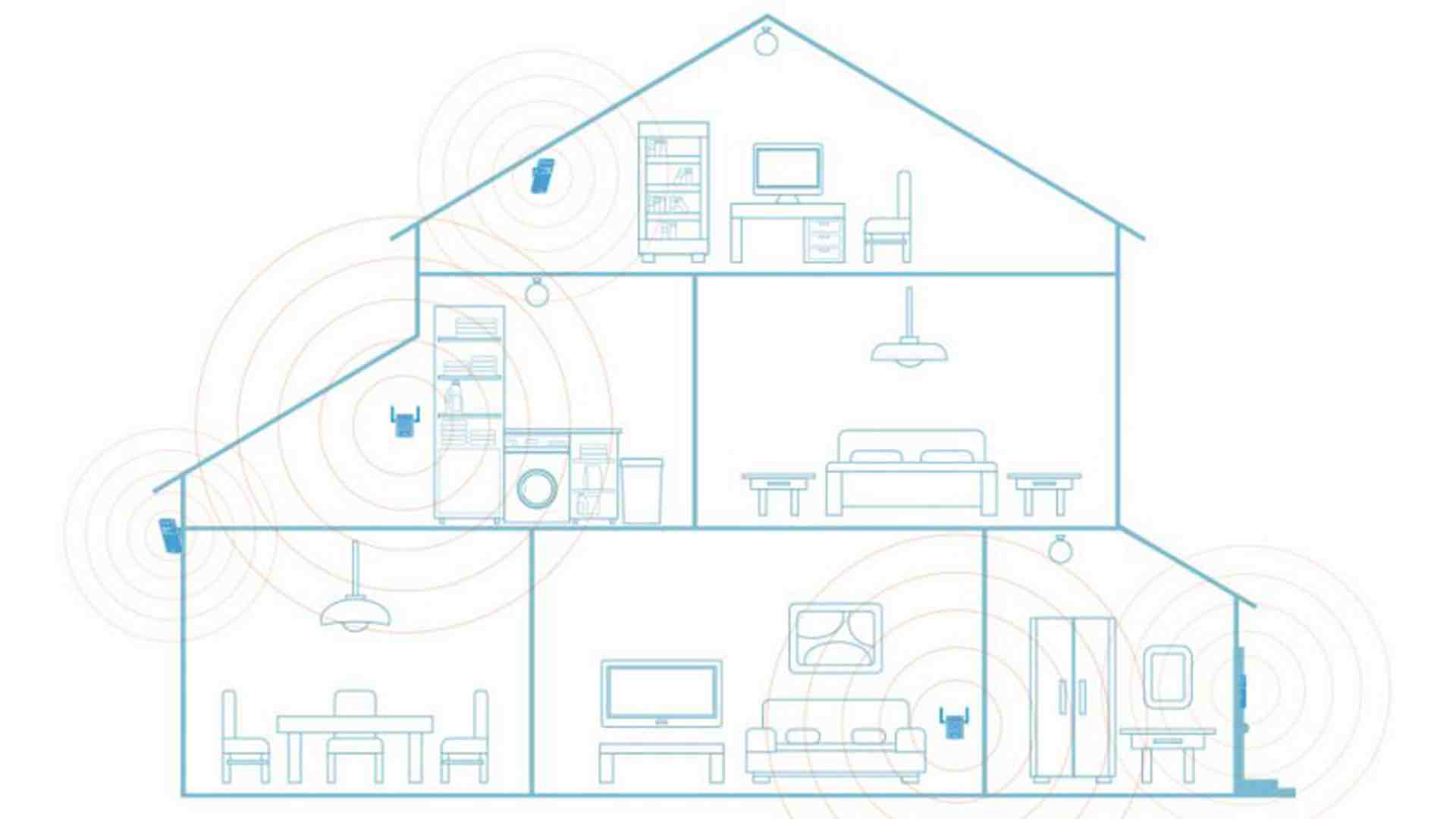 Comment fonctionne la maison connectée ?