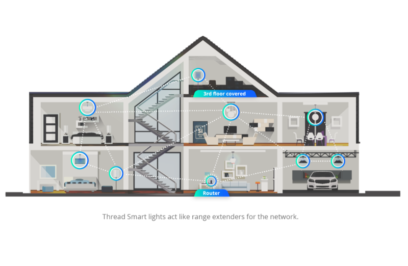 Comment installer Alexa dans sa maison ?