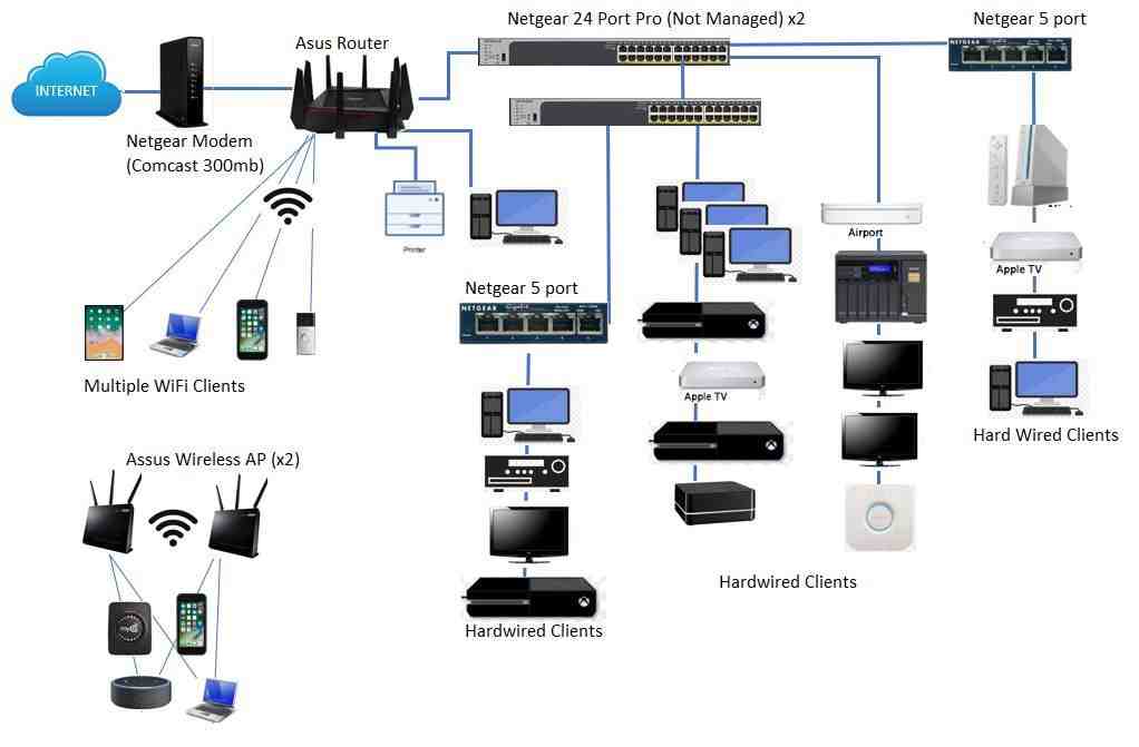 Comment supprimer les appareils connectés à mon WiFi ?