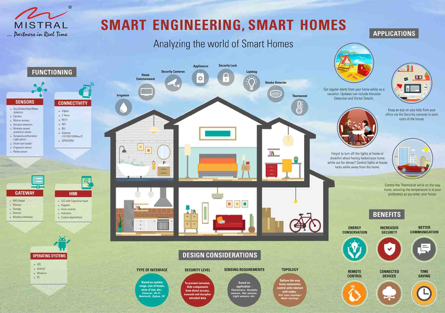 Comment transformer sa maison en maison connectée ?