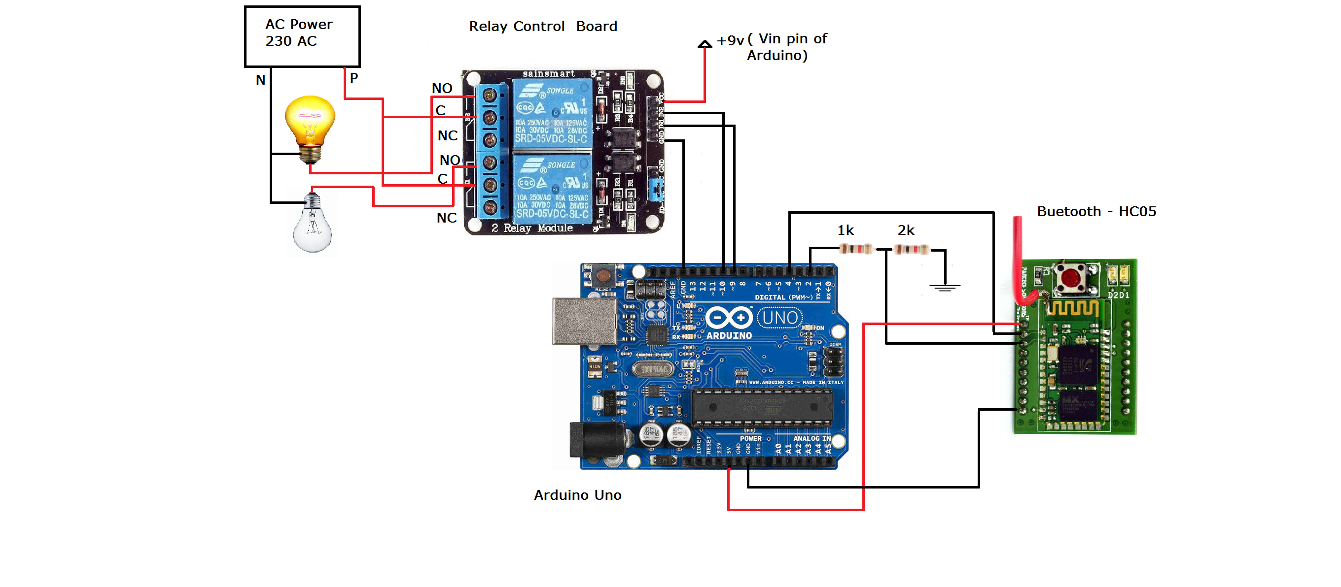 Comment utiliser une box domotique ?