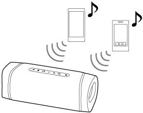 Est-ce que le smartphone est un objet connecté ?