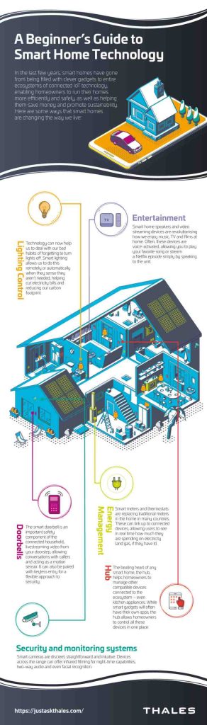 Pourquoi avoir une maison connectée ?