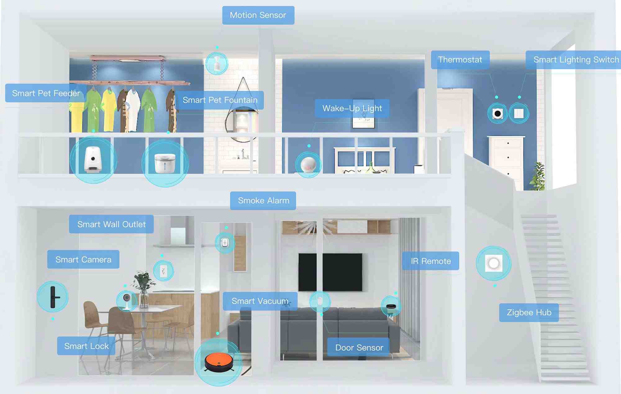 Pourquoi avoir une maison connectée ?