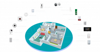 Quelle solution maison connectée ?