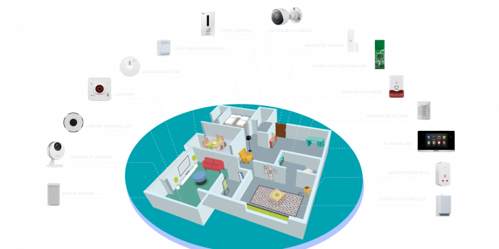 Quelle solution maison connectée ?