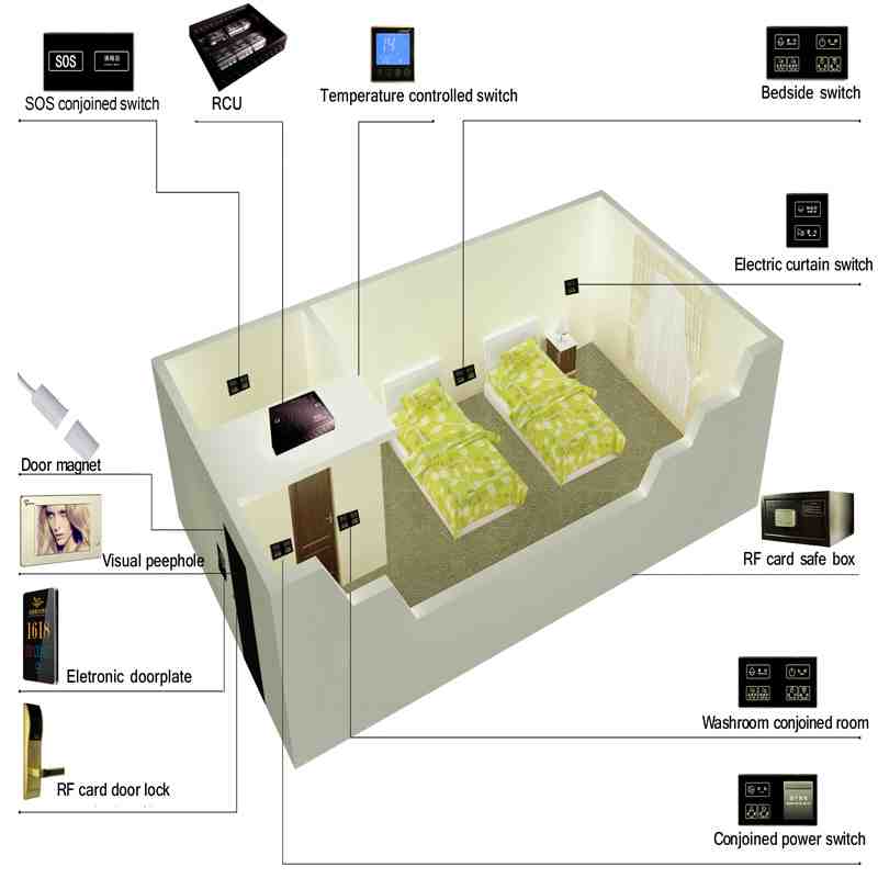 Quelles sont les pièces d'une maison qui peuvent disposer d'un système domotique ?