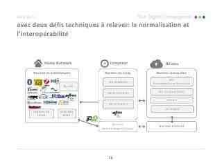 Quels sont les 4 domaines d'applications de la domotique ?