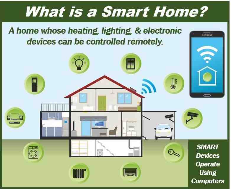 Quels sont les appareils connectés de la maison ?