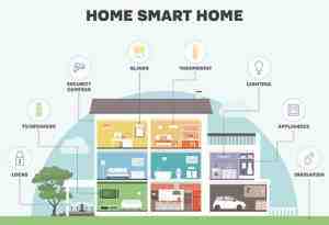 Quels sont les avantages d'une maison intelligente ?