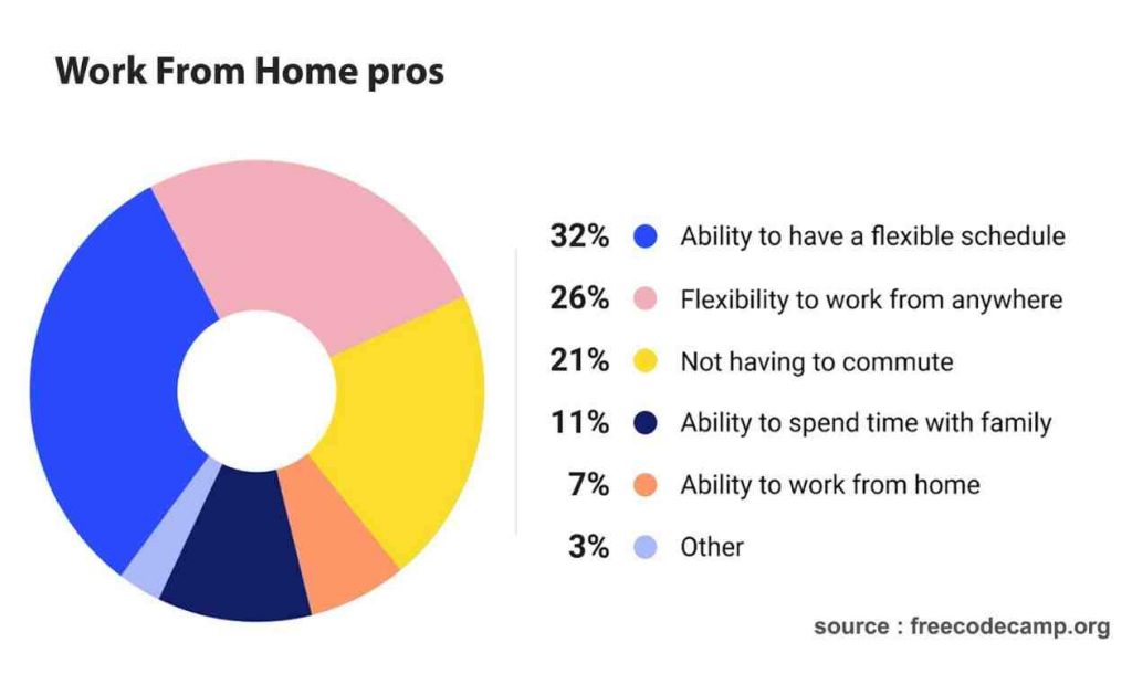 Quels sont les inconvénients d'une maison connectée ?